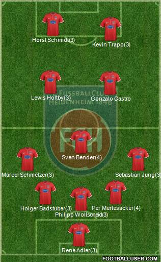 1.FC Heidenheim Formation 2014