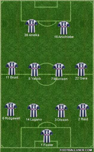West Bromwich Albion Formation 2014