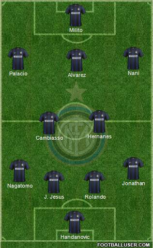 F.C. Internazionale Formation 2014