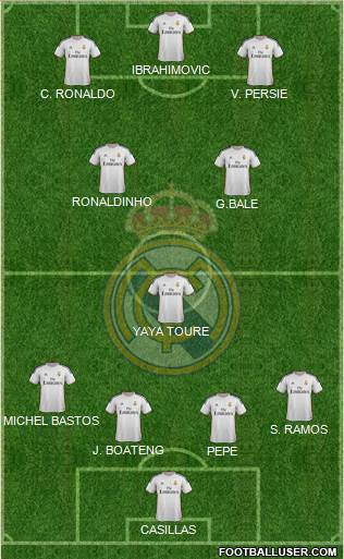 Real Madrid C.F. Formation 2014