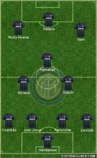 F.C. Internazionale Formation 2014