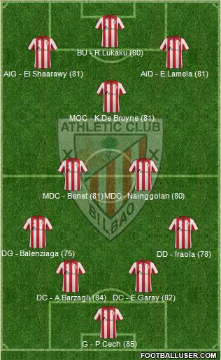 Bilbao Athletic Formation 2014