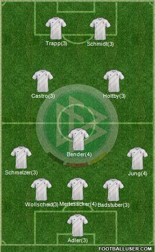 Germany Formation 2014