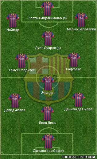 F.C. Barcelona Formation 2014