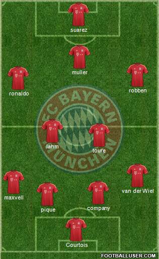 FC Bayern München Formation 2014