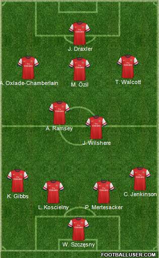Arsenal Formation 2014