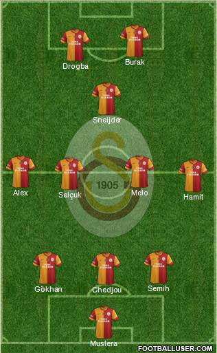Galatasaray SK Formation 2014