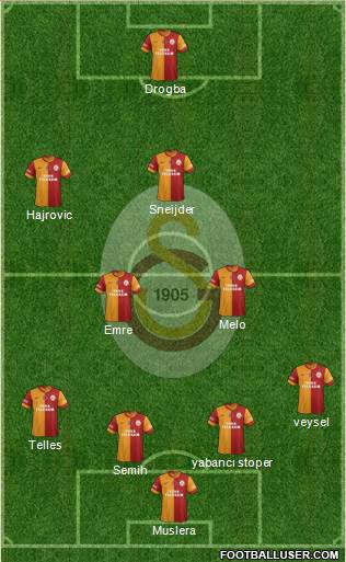 Galatasaray SK Formation 2014