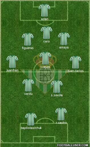 Real Betis B., S.A.D. Formation 2014