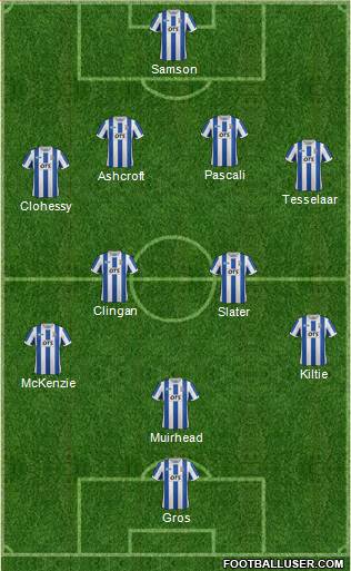 Kilmarnock Formation 2014
