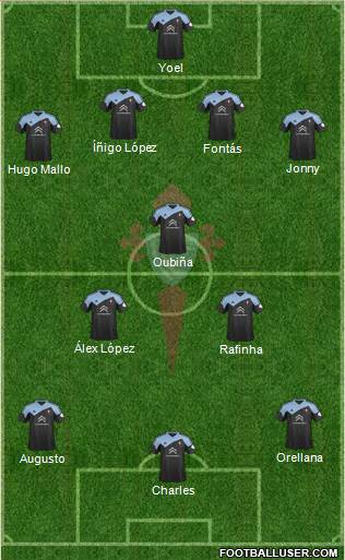 R.C. Celta S.A.D. Formation 2014