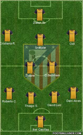 Atlético Madrid B Formation 2014
