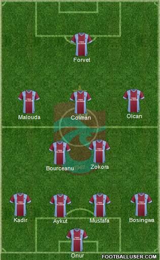 Trabzonspor Formation 2014