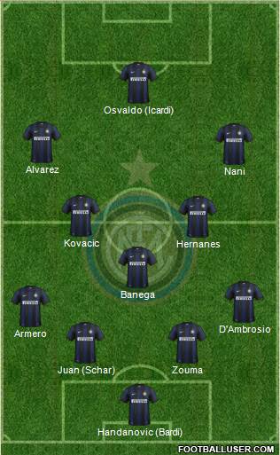 F.C. Internazionale Formation 2014