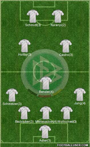 Germany Formation 2014