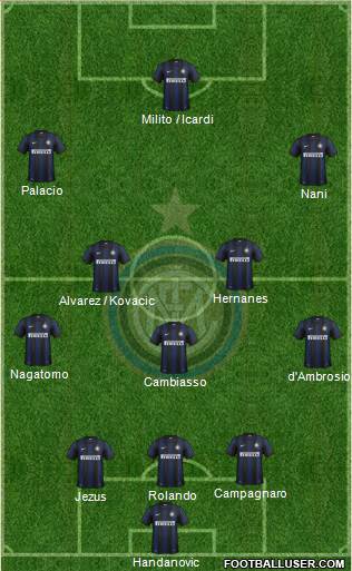 F.C. Internazionale Formation 2014