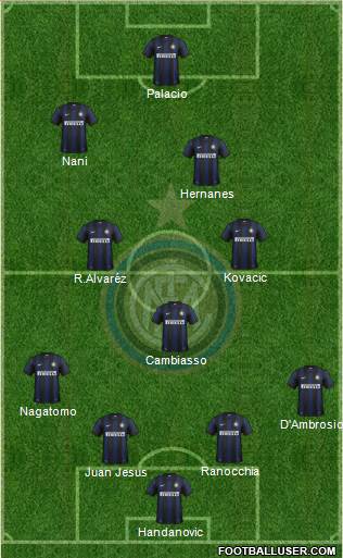 F.C. Internazionale Formation 2014