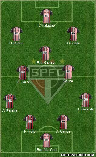 São Paulo FC Formation 2014