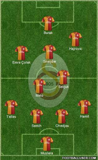 Galatasaray SK Formation 2014