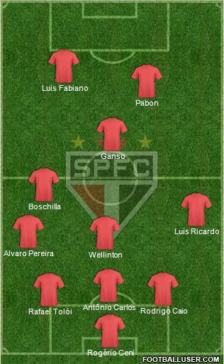 São Paulo FC Formation 2014