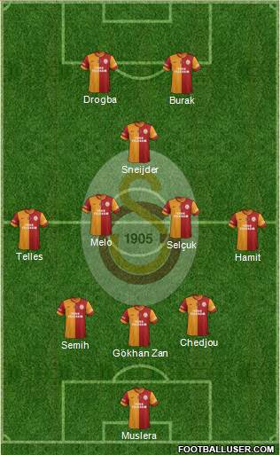 Galatasaray SK Formation 2014