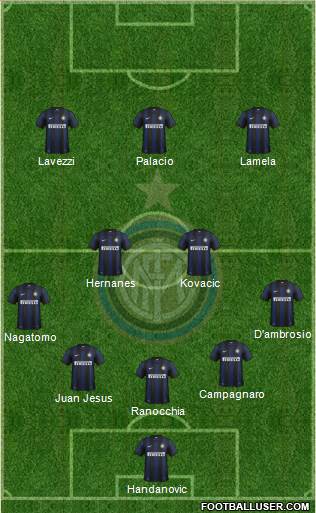 F.C. Internazionale Formation 2014