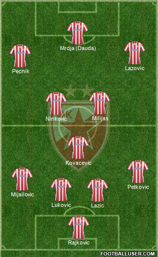 FC Red Star Belgrade Formation 2014