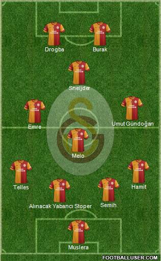 Galatasaray SK Formation 2014