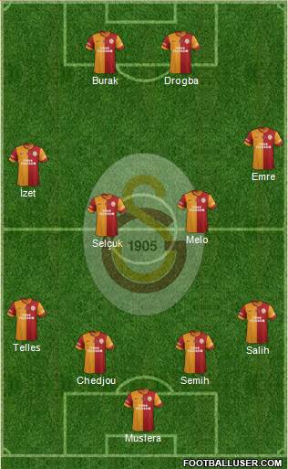 Galatasaray SK Formation 2014