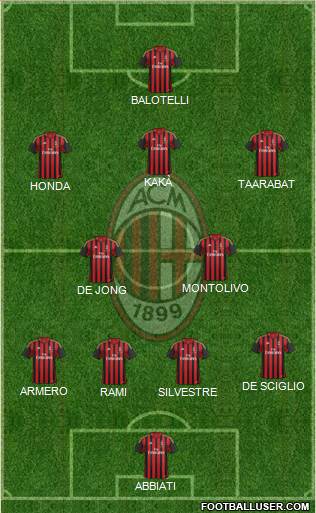 A.C. Milan Formation 2014