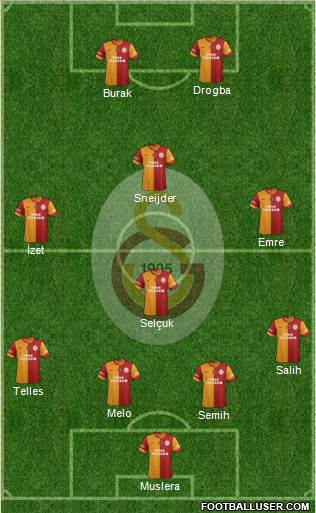 Galatasaray SK Formation 2014