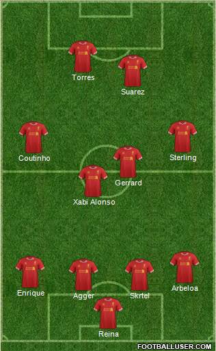 Liverpool Formation 2014