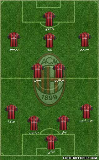 A.C. Milan Formation 2014