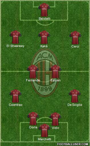 A.C. Milan Formation 2014
