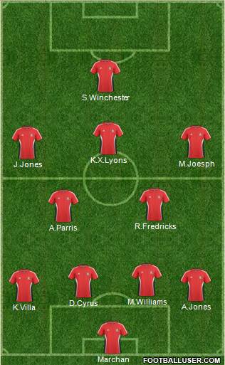 Trinidad and Tobago Formation 2014