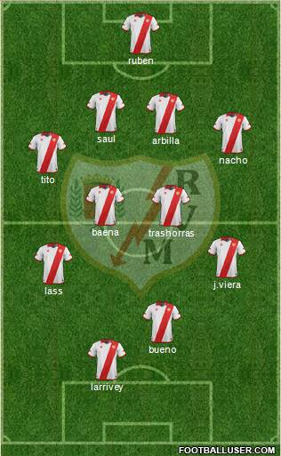 Rayo Vallecano de Madrid S.A.D. Formation 2014