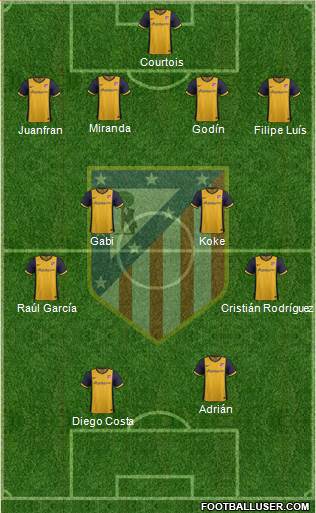 C. Atlético Madrid S.A.D. Formation 2014