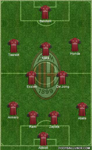 A.C. Milan Formation 2014