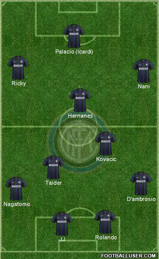 F.C. Internazionale Formation 2014