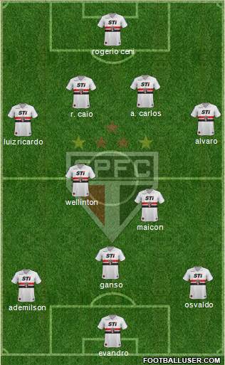 São Paulo FC Formation 2014