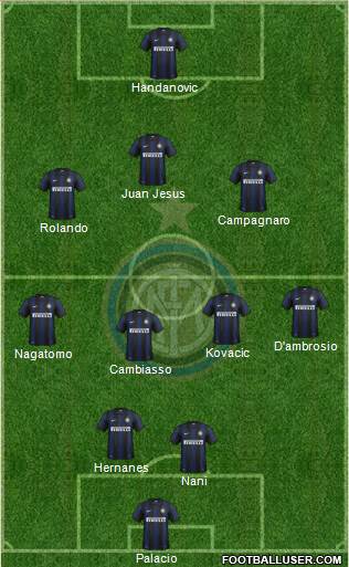 F.C. Internazionale Formation 2014