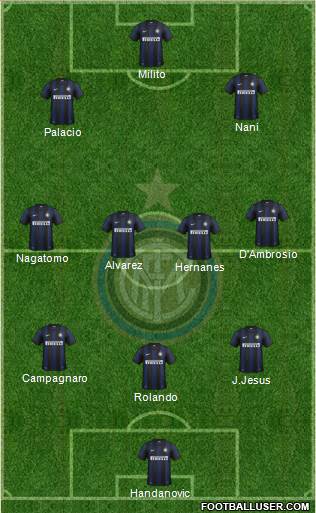 F.C. Internazionale Formation 2014