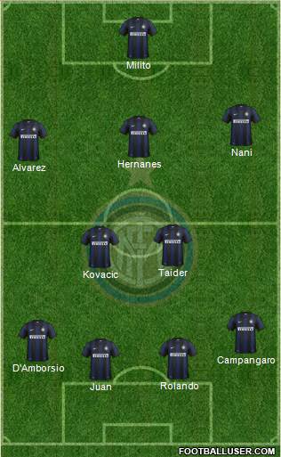 F.C. Internazionale Formation 2014