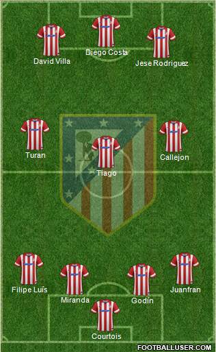 C. Atlético Madrid S.A.D. Formation 2014