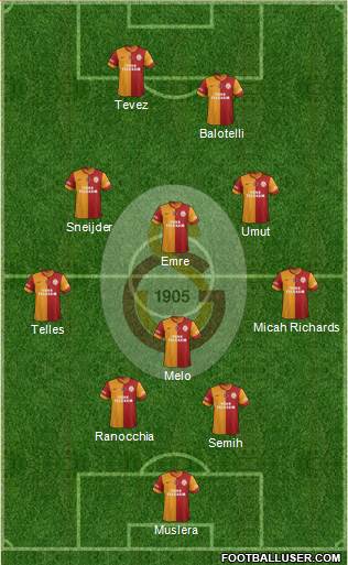 Galatasaray SK Formation 2014