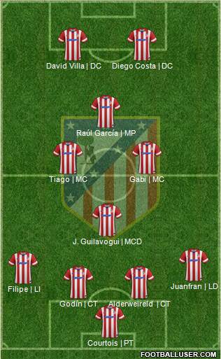 C. Atlético Madrid S.A.D. Formation 2014