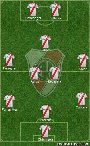 River Plate Formation 2014