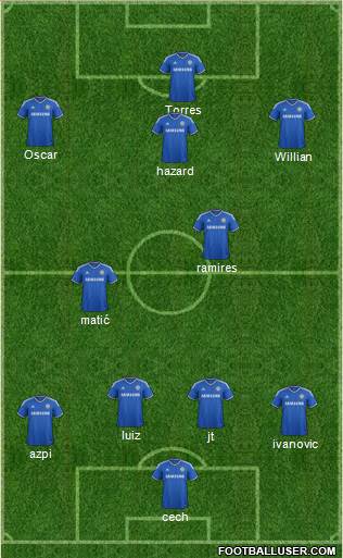 Chelsea Formation 2014