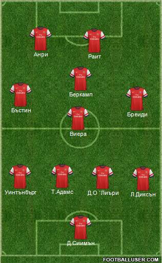 Arsenal Formation 2014