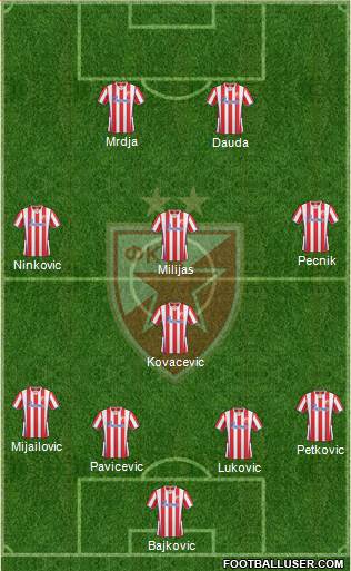 FC Red Star Belgrade Formation 2014